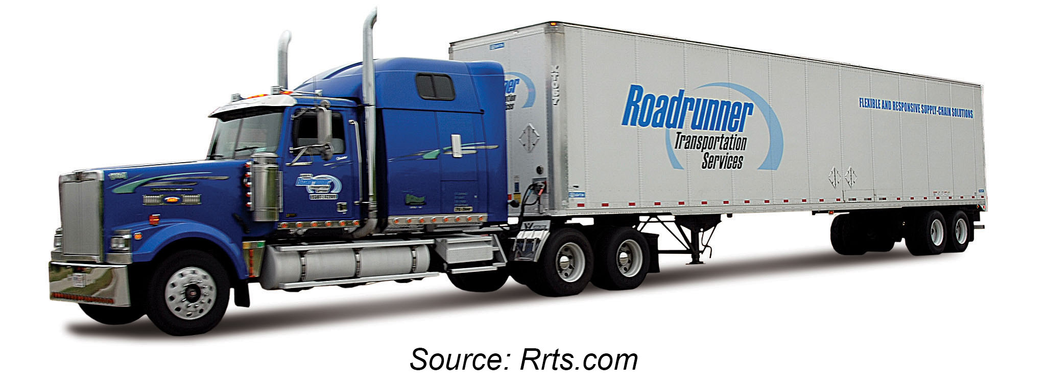Roadrunner Time To Speed Things Up Roadrunner Transportation Systems, Inc. (NYSERRTS