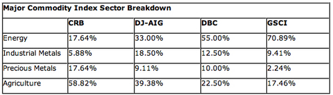 Crb index for forex