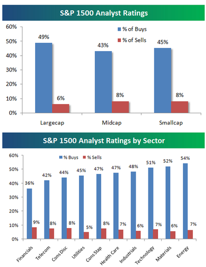 Stocks With The Most Analyst Love - Or Lack Thereof | Seeking Alpha