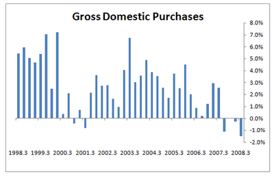 Understanding The GDP Deflator Seeking Alpha   Saupload Gdp 1 