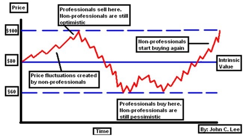 The Art Of Contrarian Investing Going Against The Crowd For Profit Seeking Alpha