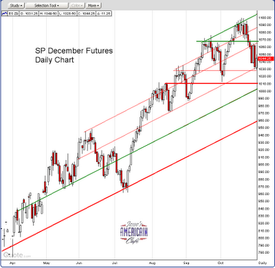 Smart forex bni