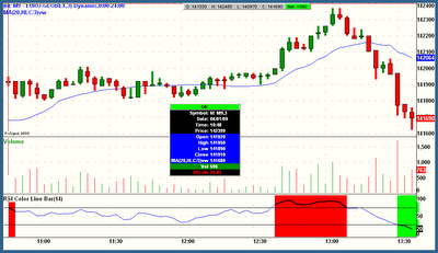 Intermarket relationships forex