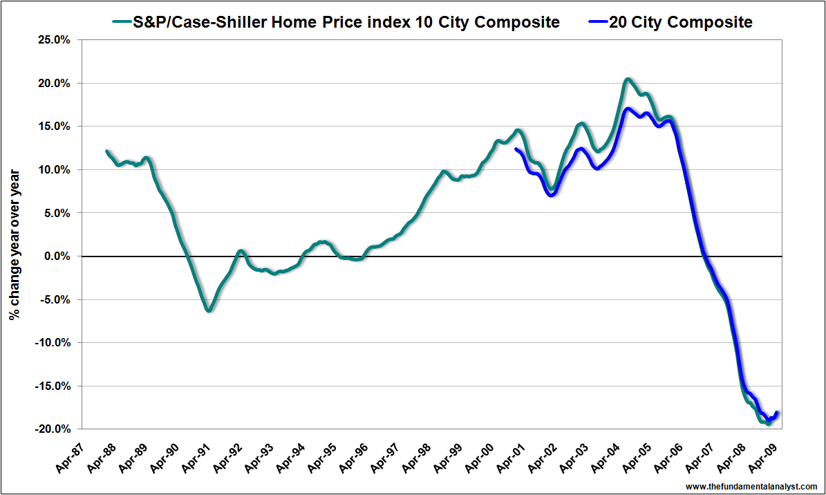 Home Prices Declining How do you Price a Switches?
