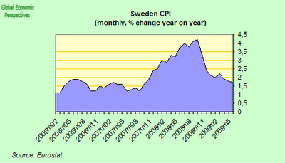 Sweden S Economy At A Glance Seeking Alpha