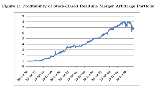 Stock options takeover