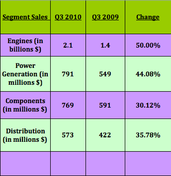 Writing options on dividend stocks