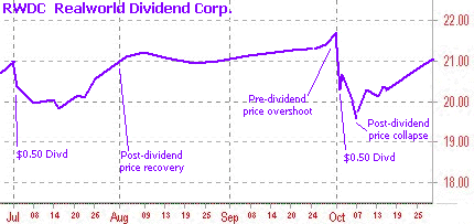 khc ex dividend