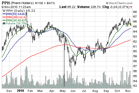 Pharmacyclics stock options