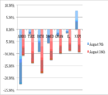 Latest news ipo update