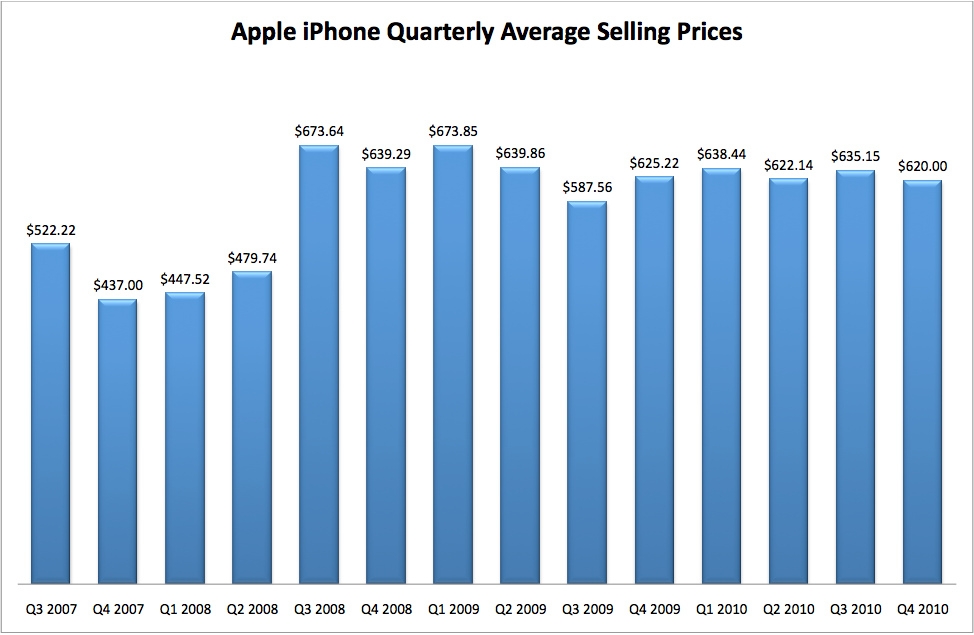 in depth analysis of apple inc Updated key statistics for apple inc - including aapl margins, p/e ratio, valuation, profitability, company description, and other stock analysis data. in depth analysis of apple inc Updated key statistics for apple inc - including aapl margins, p/e ratio, valuation, profitability, company description, and other stock analysis data.