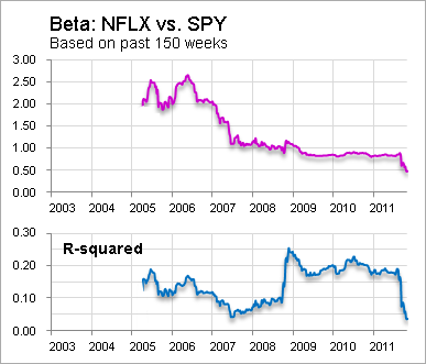 beta visualizing market risk alpha