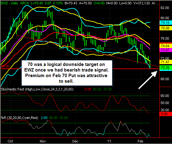 Option trading case study
