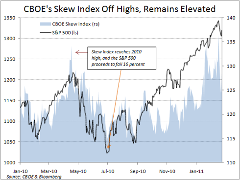 Cboe binary options s&p 500