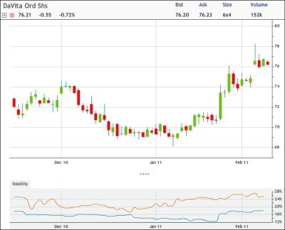 Trading pro system stocks options david vallieres