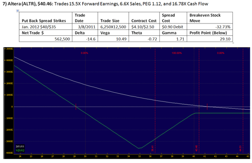 Put option strategies for smarter trading pdf
