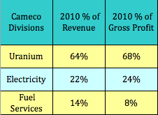 Special dividend stock options
