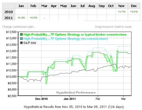 High probability short term trading strategies pdf