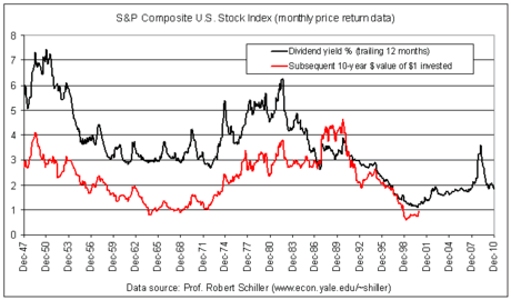 Estimating Expected Returns a Critical Component of Long-Term