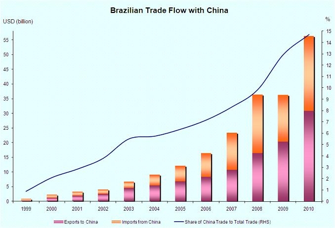Trade brazilian real forex