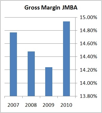 Should i buy stock options in my company