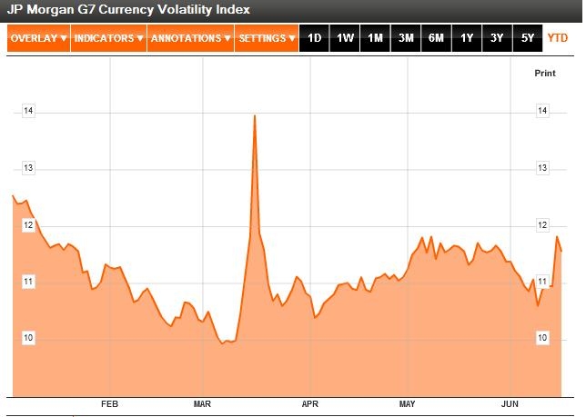 Forex volatility chart