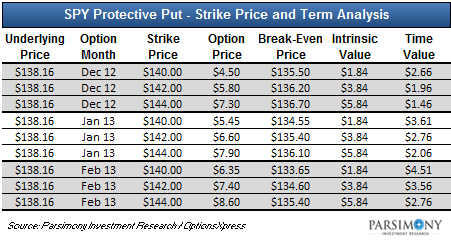 Forex protective put