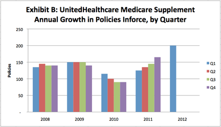 UnitedHealth Group: The Time To Buy This Stock Is Now - UnitedHealth ...