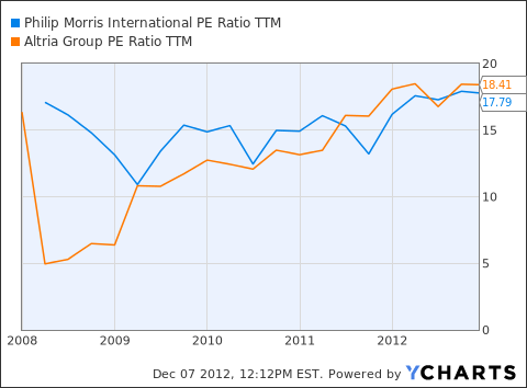 Philip morris stock ipo