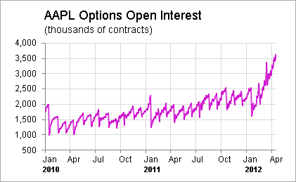 Rick clemmer stock options
