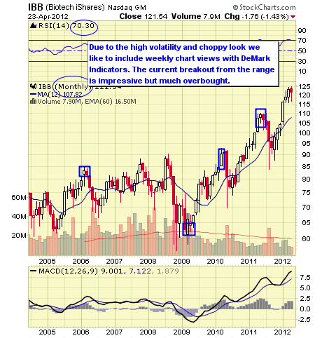 Biotech ETFs In Focus: XBI Vs. IBB - iShares Nasdaq Biotechnology ETF ...