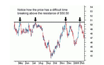 Bk forex performance