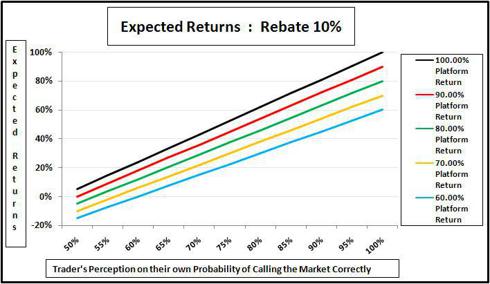 Binary options return percentage