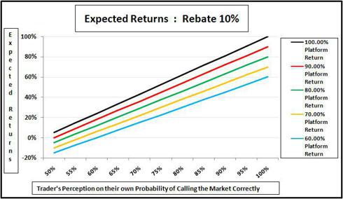 Binary Options Strategy