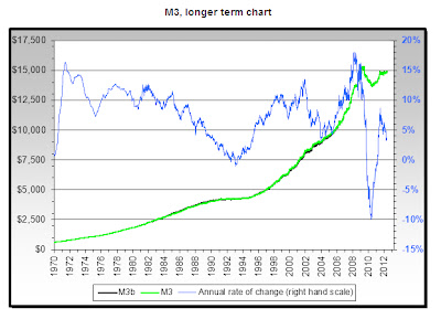 Will cryptocurrencies cause hyper inflation