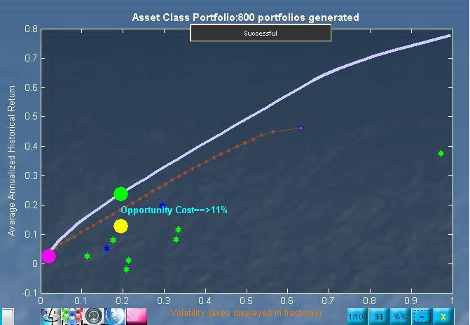 Long Short Portfolio Optimization Seeking Alpha