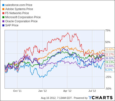 salesforce pricing per user per year salesforce pricing per user per year
