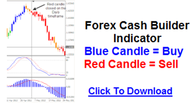 Forex blue red