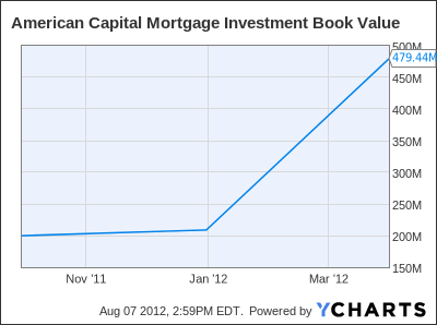 an analysis of the american mortgage market Real estate homeowners first american economist: millennial mortgage market is far from dead millennials keep warming to the american dream. an analysis of the american mortgage market Real estate homeowners first american economist: millennial mortgage market is far from dead millennials keep warming to the american dream.