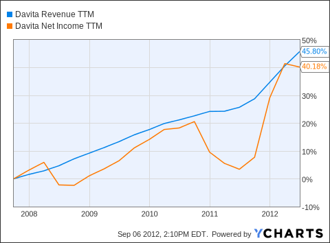 Nyse stock price