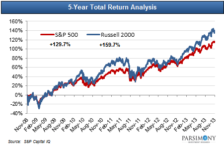 micro cap stocks with dividends