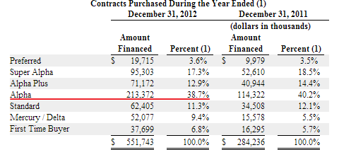 Consumer Portfolio Services Number