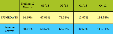 Qcor stock options