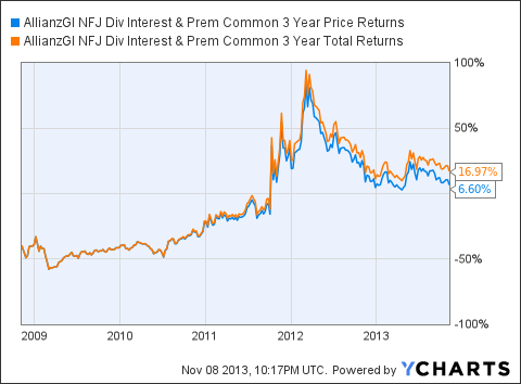 Income producing option strategies
