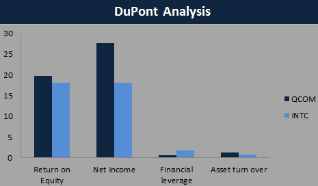 Qualcomm Is A Long-Term Buy - Qualcomm Inc. (NASDAQ:QCOM) | Seeking Alpha