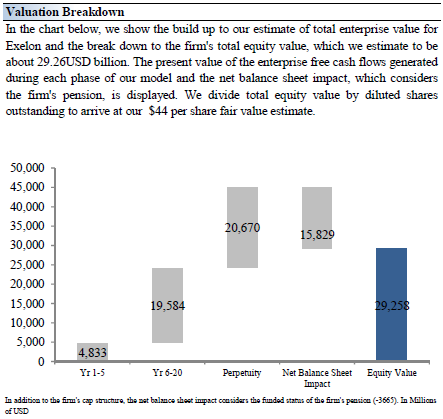 Exelon dividend cut