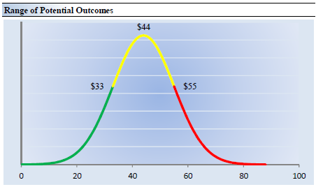 Exelon dividend cut