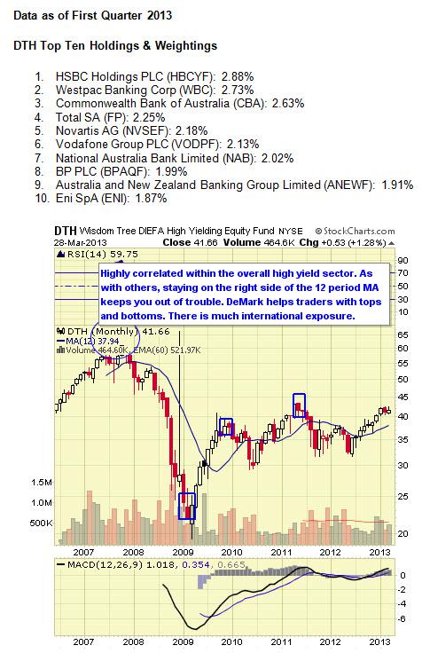 Top 10 High Yield Dividend Etfs Seeking Alpha 9317