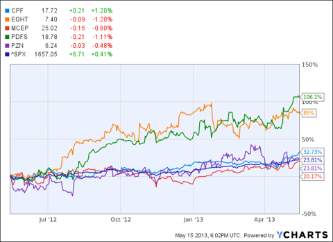 high growth micro cap stocks