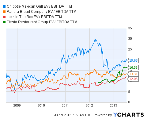 chipotle financial analysis We would like to show you a description here but the site won’t allow us. chipotle financial analysis We would like to show you a description here but the site won’t allow us.